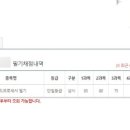 2022년 6월 워드프로세서 필기 후기