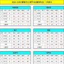 원주스포츠클럽 Daum카페