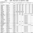 2010년 2월 설날...응급.당직 의료기관 및 당번약국 현황(신안/평거지역) 이미지