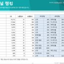 데이터트리