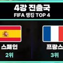 4강 대진이 피파랭킹 1위~4위 ㄷㄷ 이미지