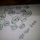 킨더숲유치원 이미지