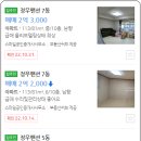정우부동산중개사무소 네이버블로그