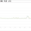 원바이크 이미지