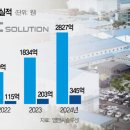 주연솔루션