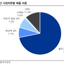 에스티팜 | 에스티팜 (237690)