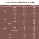 인천체육고등학교 이미지