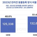 (주)비트러스트메디텍 이미지