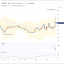 동서울식품 이미지