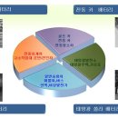 정동 태양광발전소 이미지