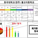 고려불교백화점 이미지