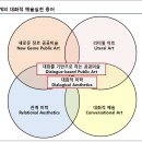 미적 체험의 대상과 방식에 따른 교수-학습의 원리- 4 이미지