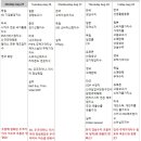 (주)양호 이미지