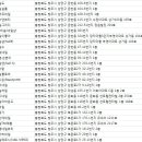 청주 네일아트