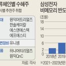한솔헬스케어(주) 이미지