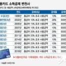 신용엔진