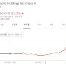 테슬라 돌풍` 뺨치는 우주여행社…주가 하루새 23%폭등 이미지