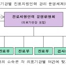 진료지원인력 관리·운영체계 타당성 검증 계획(안) 이미지