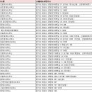 두산해찬공인중개사사무소 이미지