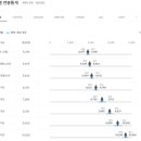 삼성바이오부속의원 네이버블로그
