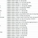 윤호치과 이미지