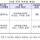 비상족발 - 북구 진장유통로 90 | 비상족발