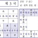 ♥ 육임으로 보는 당신의 운세는? - 임술일 제3국/ 2024, 4, 28(일) 이미지