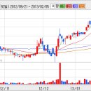 [깨끗한나라] 깨끗한나라, 유상증자를 3자배정 방식으로 실시.... 이미지