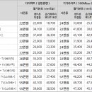 10월 SK 인터넷, 전화, IPTV 공동 가입 이벤트 이미지