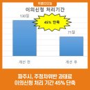 주정차45 이미지