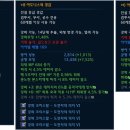 아도니스 이미지