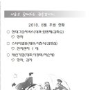 우수영지역아동센터 Daum카페