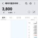 에이디엠코리아 매도 후기