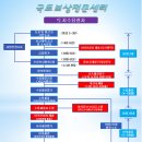 토지수용보상센터 이미지