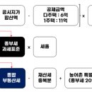 PROCO부동산중개관리 이미지