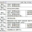 2025년도 법정의무교육 이수 안내 이미지