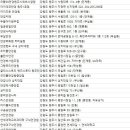 안경백화점 문막점 이미지