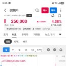 매물대만 보면 삼전보다 닉스가 오르기 쉬운거같은데.... 이미지