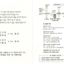 강상우 동기 장녀 결혼 안내 이미지