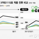 원케어회계