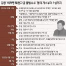 김용 ‘이재명 대선자금 불법수수’ 혐의 기소부터 1심까지 이미지