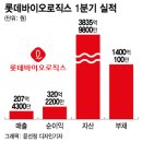 롯바