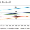 두드림환경 이미지