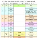 정현수학전문학원