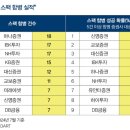 법무법인올흔