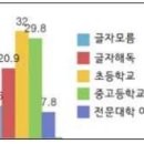 성인문해교육-봉천경로당 | 노인한정 최고의 상담매개체, 노인미술지도사