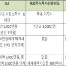 절세, 비과세상품의 종류와 특징, 접근방법 - 1편 이미지