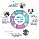 유투엠학원