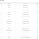 시영코사마트 이미지