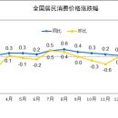 하회식품
